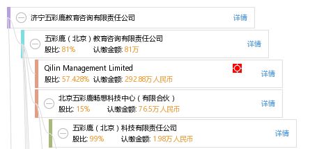濟(jì)寧五彩鹿教育咨詢(xún)有限責(zé)任公司 專(zhuān)業(yè)教育信息咨詢(xún)服務(wù)